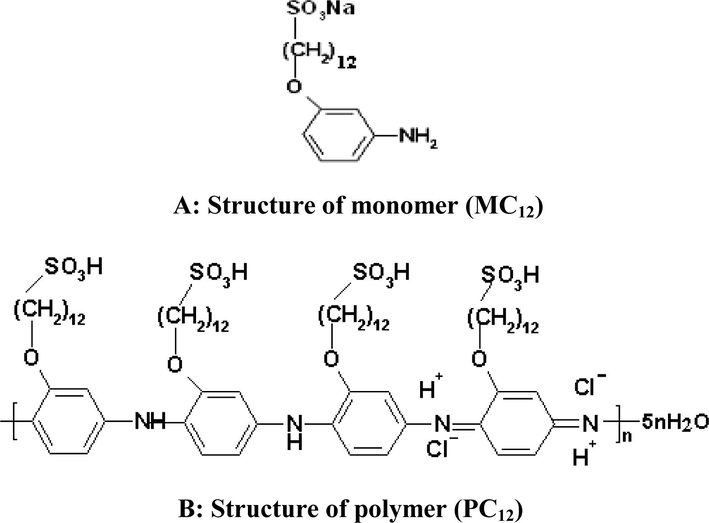 Structure of monomeric and polymeric surfactants.