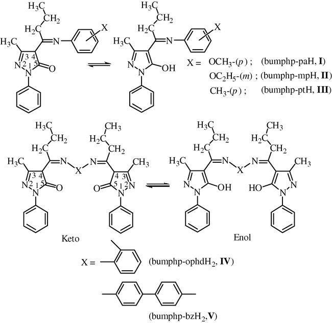 Structures of the ligands.