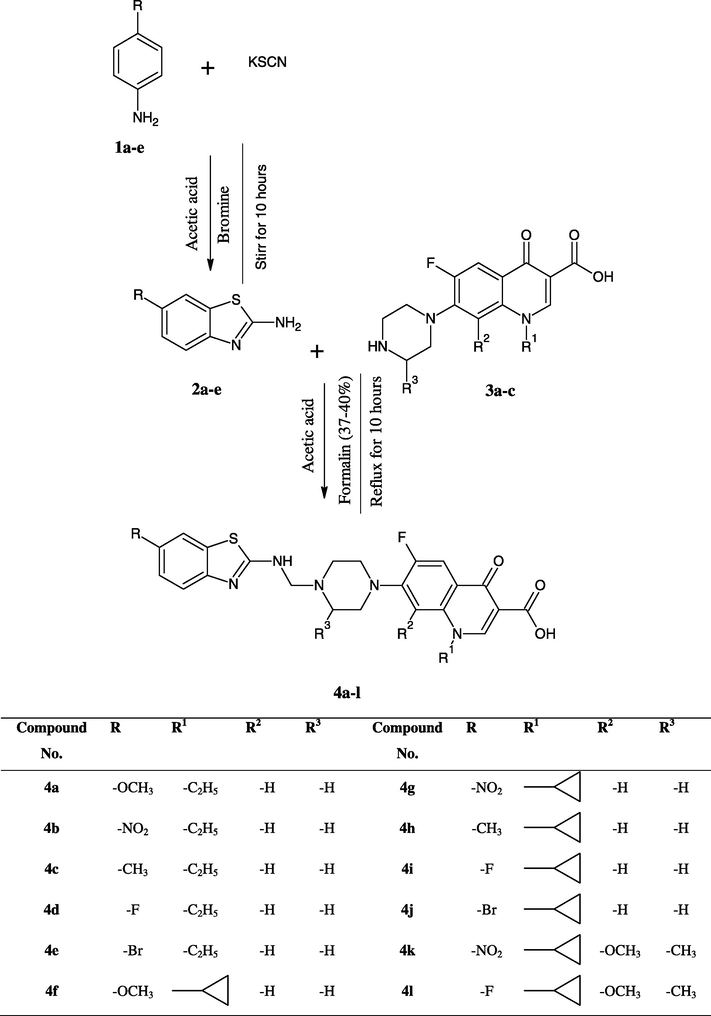 Synthetic route of target compounds.
