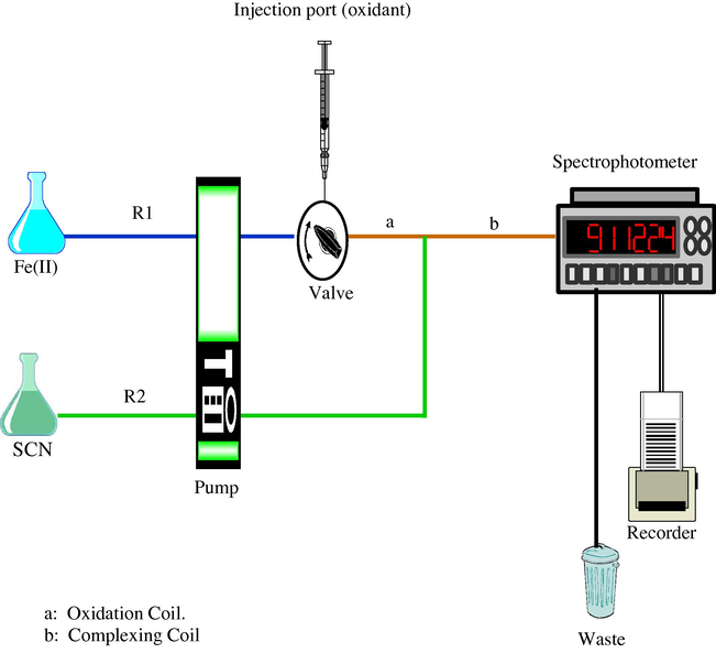 A schematic diagram of the manifold used for the presented work.