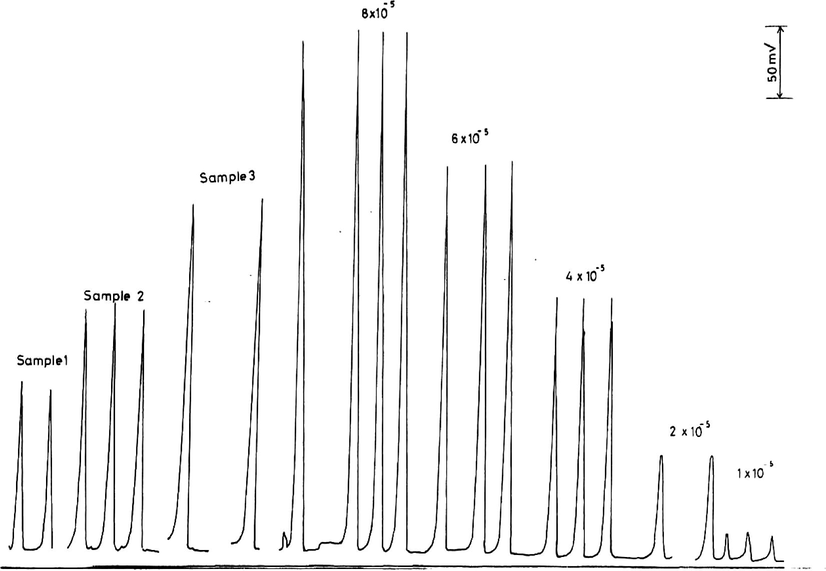 Calibration measurements of 1–8 × 10−5 M MnO 4 - and some authentic samples.