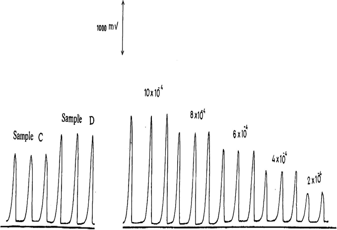 Calibration measurements of 2–10 × 10−4 M IO 4 - in the presence of 10 × 10−4 M IO 3 - at pH 3.5, and some authentic samples.