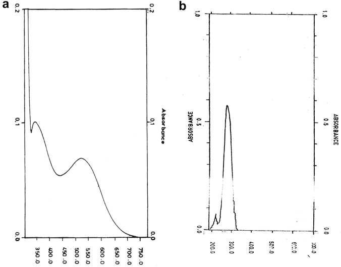 (a) The spectrum of procainamide hydrochloride against a blank of double distilled water. (b) Absorption spectrum of the product of the reaction of procainamide hydrochloride with sodium periodate in the presence of sulfuric acid against the blank (sulfuric acid and sodium periodate).