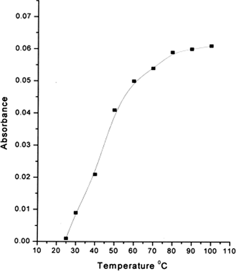 Effect of temperature on the hydrolysis of procainamide hydrochloride.