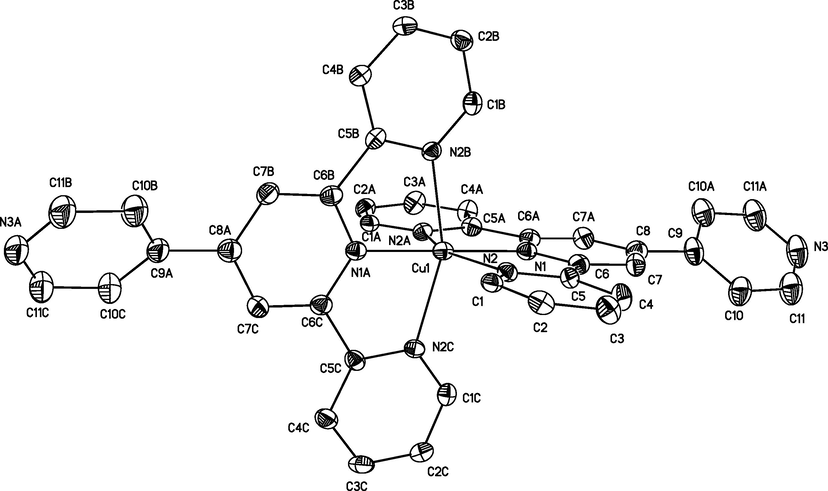 ORTEP plot of the molecular structure of 3 (50% probability level of the molecular structure). Hydrogen atoms and the CLOP 4 - anions have been omitted for clarity. Symmetry transformations used to generate equivalent atoms: ‘A’ y + 3/4, −x + 5/4, −z + 5/4. ‘B’ −x + 2, −y + 1/2, z. ‘C’ −y + 5/4, x−3/4, −z + 5/4.