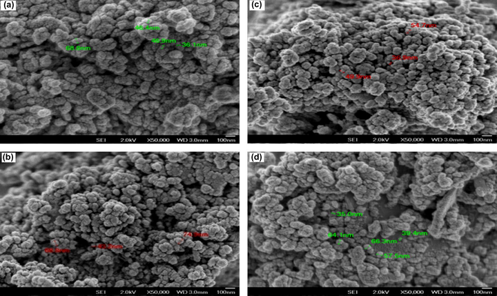 FESEM micrographs of Ru/Mn/Ni(5:35:60)/Al2O3 calcined at 1000 °C for 5 h, (a) as-synthesis, (b) fresh, (c) used1x, (d) used7x.