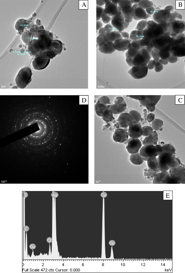 TEM images (A, B, C) of Ag nanoparticles in low and high magnification, (D) SAED patterns of the silver nanoparticles, (E) EDX spectrum showed higher percentage of silver signal.
