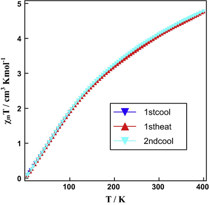 χmT versus T plots for complex (4a–b).