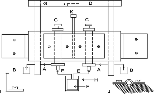 Syringes and driving block. A, Polyethylene tube. B, Reservoirs. C, Insulin syringes. D, Pushing block. E, Polyethylene tube over the external portion of the needles of the plunger. F, Teflon plunger. G, Trigger micro switch. H, Spectrophotometric cell. I, Fastenings to base board. J, Fastening for syringes. K, Brass stop on the threaded rod.