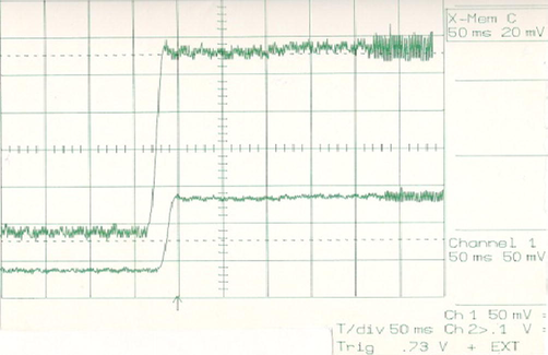 Typical oscillographic picture for the mixing of equal volumes (20 μL) of water, upper trace is a magnification of the lower trace.