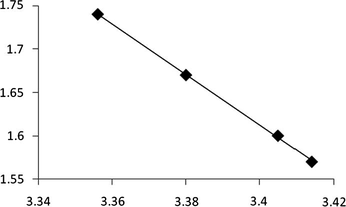 Dependence of the pseudo first-order rate constant on reciprocal temperature in accordance with the Arrhenius equation for the reduction of DCPI by l-ascorbic acid.