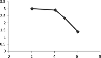 Dependence of the pseudo first-order rate constant on reciprocal temperature in accordance with the Arrhenius equation for the reduction of DCPI by l-ascorbic acid.
