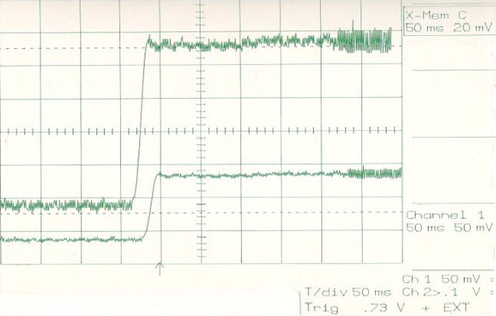 Typical oscillographic picture obtained when 20 μL of 0.009 N HCl containing bromothymol blue indicator was mixed with 20 μL of water. Upper trace is a magnification trace of lower trace.