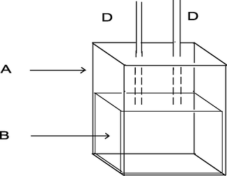 The position of the plunger in the spectrophotometer cell before mixing. A, Spectrophotometer cell. B, Plunger. D, External section of stainless steel needles.