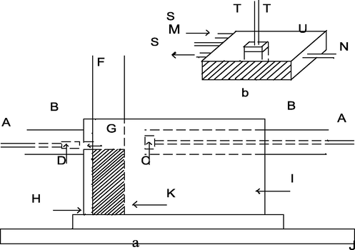 Cell housing with LED and photodiode holder. (a) Inside the cell housing: A, Electrical leads. B, Brass tube. C, Photodiode detector. D, LED source (λ 580 nm, width at half height 29 nm). F, Spectrophotometer cell. G, Circular hole 2.5 mm in diameter. H, Mask with circular hole to restrict light. I, Aluminium block containing the photodiode. K, Metal block which fits the cell holder to locate the cell. J, Metal base. (b) The top of the cell housing: N, photodiode circuit. M, LED supply. S, Tubes for water circulation. T, Section of the polyethylene tube over the external portion of the needles of the plunger. U, The metal box housing the cell. The box has a movable window.