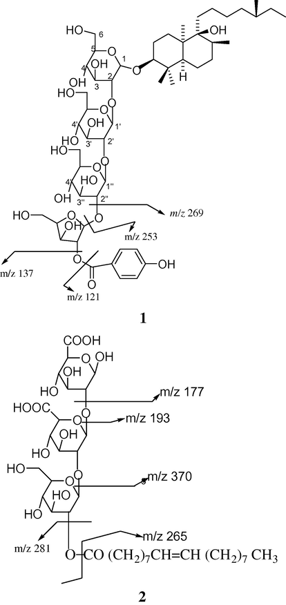 Mass fragmentation pattern of compounds 1 and 2.