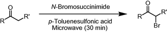 Synthesis of α-bromoalkanones under microwave irradiation.