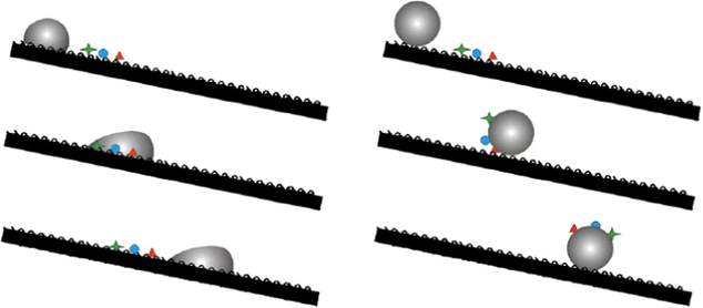 Water droplets rolling off substrates with a normal hydrophobic surface (left) and a self-cleaning superhydrophobic surface (right) through dust particles (Xue et al., 2010).
