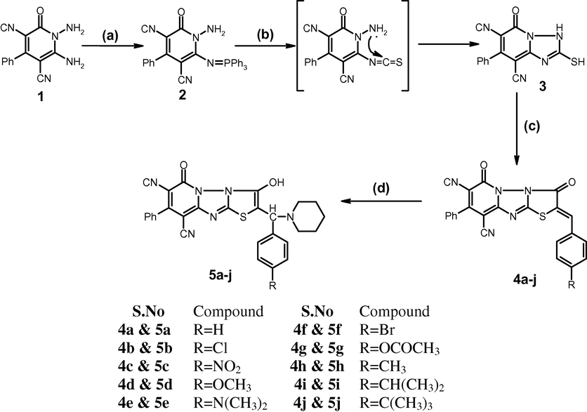 (a) PPh3, C2Cl6/TEA, toluene/reflux 2 h; (b) dry toluene, CS2; (c) RCHO, ClCH2COOH, fused CH3COONa, reflux; (d) piperidine, THF, rt.