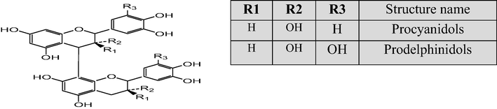 Structures of the grape tanins (Cheynier et al., 1998).