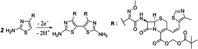 Proposed oxidation mechanism of CTP on GCE.