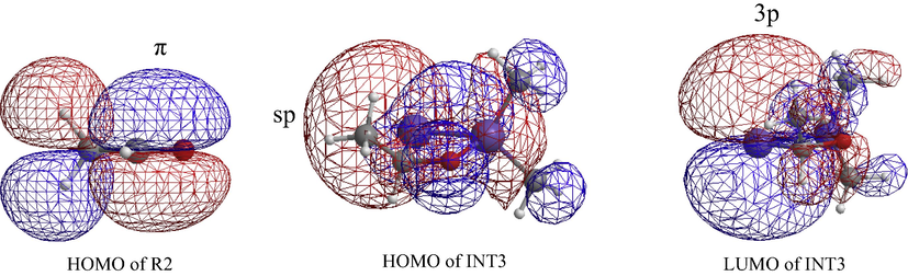 The frontier molecular orbitals of R2 and INT3.