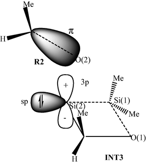 A schematic interaction diagram for the frontier orbitals of INT3 and MeHC⚌O(R2).