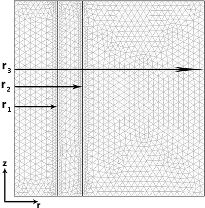 Model domain and FE model used for simulation.