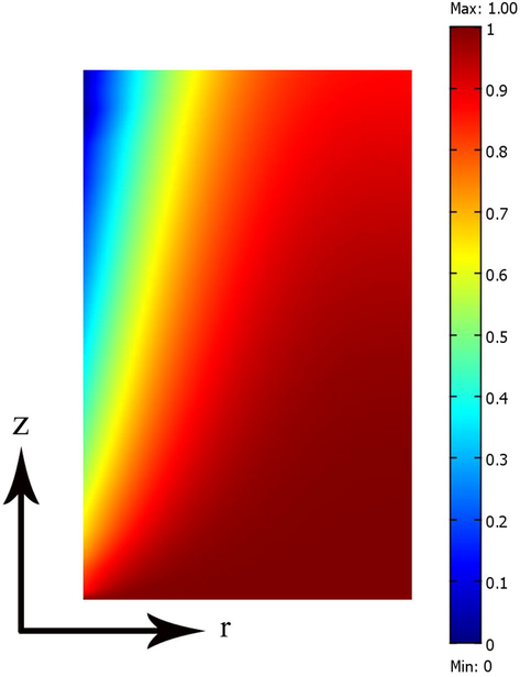 Dimensionless concentration of potassium threonate in the shell of the HFMC.