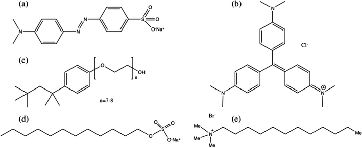 Chemical structure of (a) Methyl Orange (MO), (b) Crystal Violet (CV), (c) (1,1,3,3-tetramethylbutyl)phenyl-polyethylene glycol (TX-114), (d) sodiumdodecyl sulphate (SDS) and (e) dodecylthrimethylammonium bromide (DTAB).