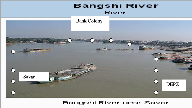 Map of Bangsai river showing the locations of the sampling stations and collection points of water samples. Sampling collection points 30 cm depth.