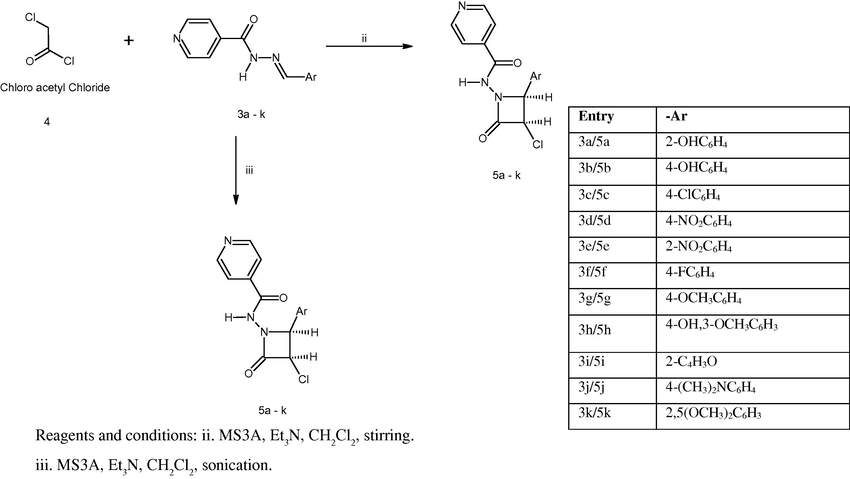 Synthesis of 2-azetidinones (5a–k) using Schiff’s bases.
