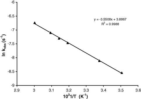 Relationship between ln kobs vs. 1/T to verify Arrhenius equation. [MDFSD] = 1.0 g, [cyanide] = 100 ppm, T = 22 °C.
