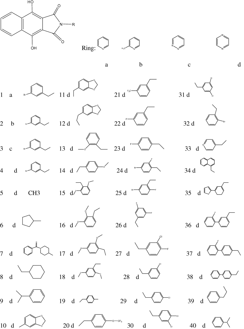 The molecular structure of phthalimide analogues.