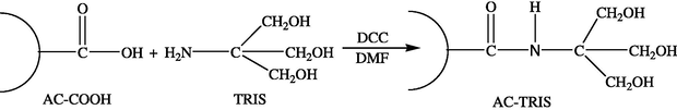 Synthetic route of AC–TRIS phase.