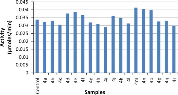 Amylase Inhibitory activity of Title compounds (4a–r)