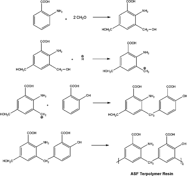 Reaction mechanism for the synthesis of ASF terpolymer.
