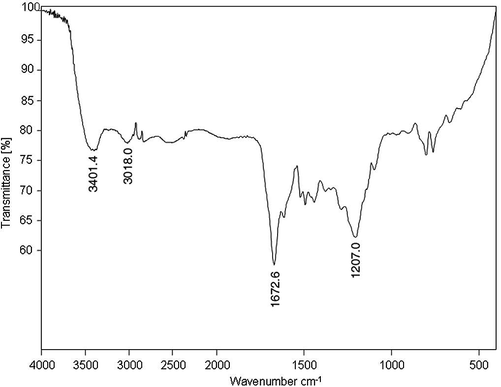 FTIR of ASF-I terpolymer.