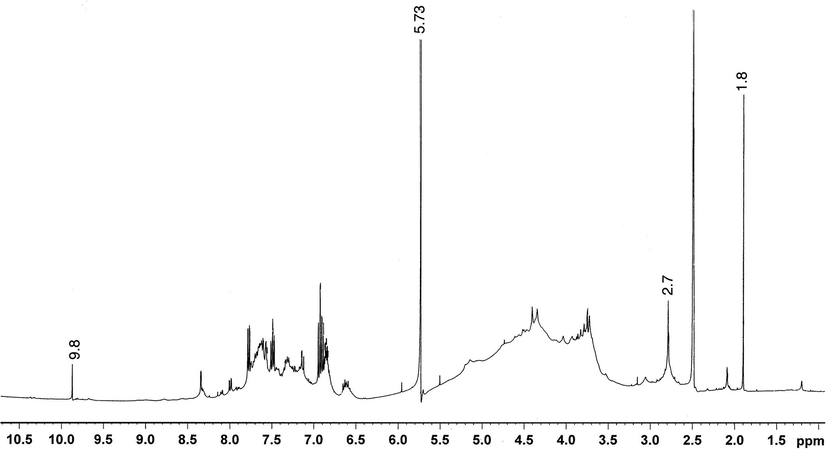 1H NMR of ASF-I terpolymer.