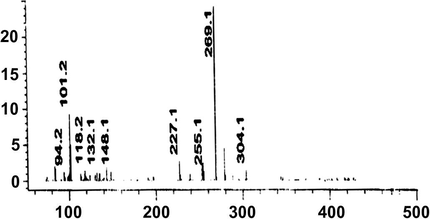 Mass spectrum of the ligand.