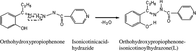 Synthesis and structure of ligand.