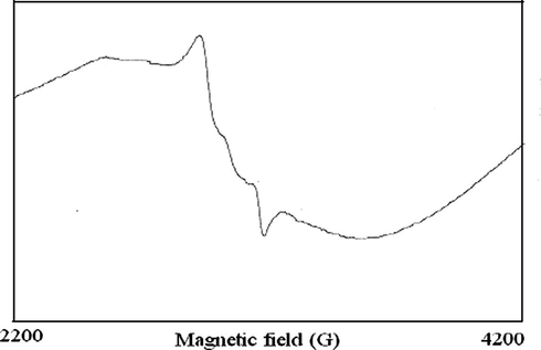 Powder X-band EPR spectrum of Cu(II) complex at room temperature (ν = 9.205 GHz).