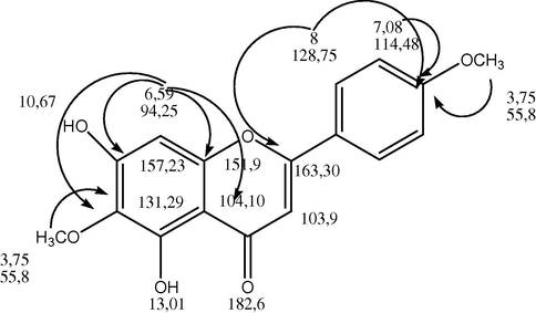 C–H long range correlation found in HMBC.