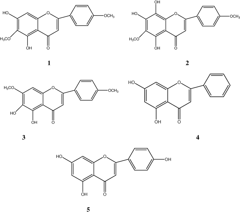 Chemical structures of compounds 1–5 from Algerian propolis.