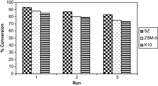 The results obtained from catalyst reuse nano-crystalline sulfated zirconia (black bars), Zeolite (white bars) and Montmorrilonite K-10 (dash bars) in the quinoline formation.