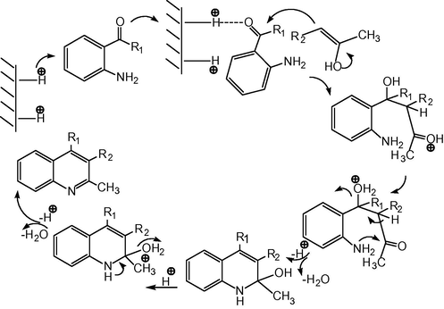 A plausible mechanism for the synthesis of quinolines by catalyst.