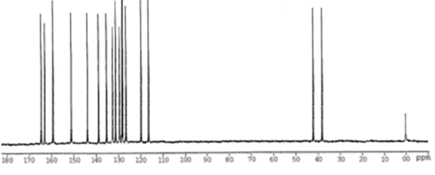 Spectral data of CNMR-3c.