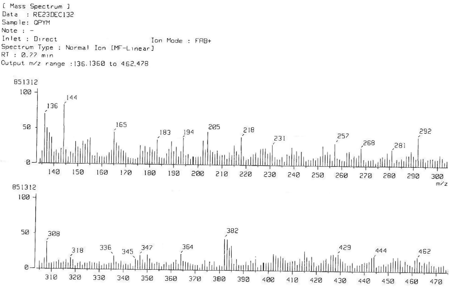 Spectral data of MASS-3c.