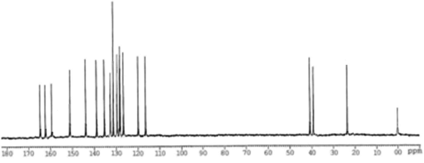 Spectral data of CNMR-3d.