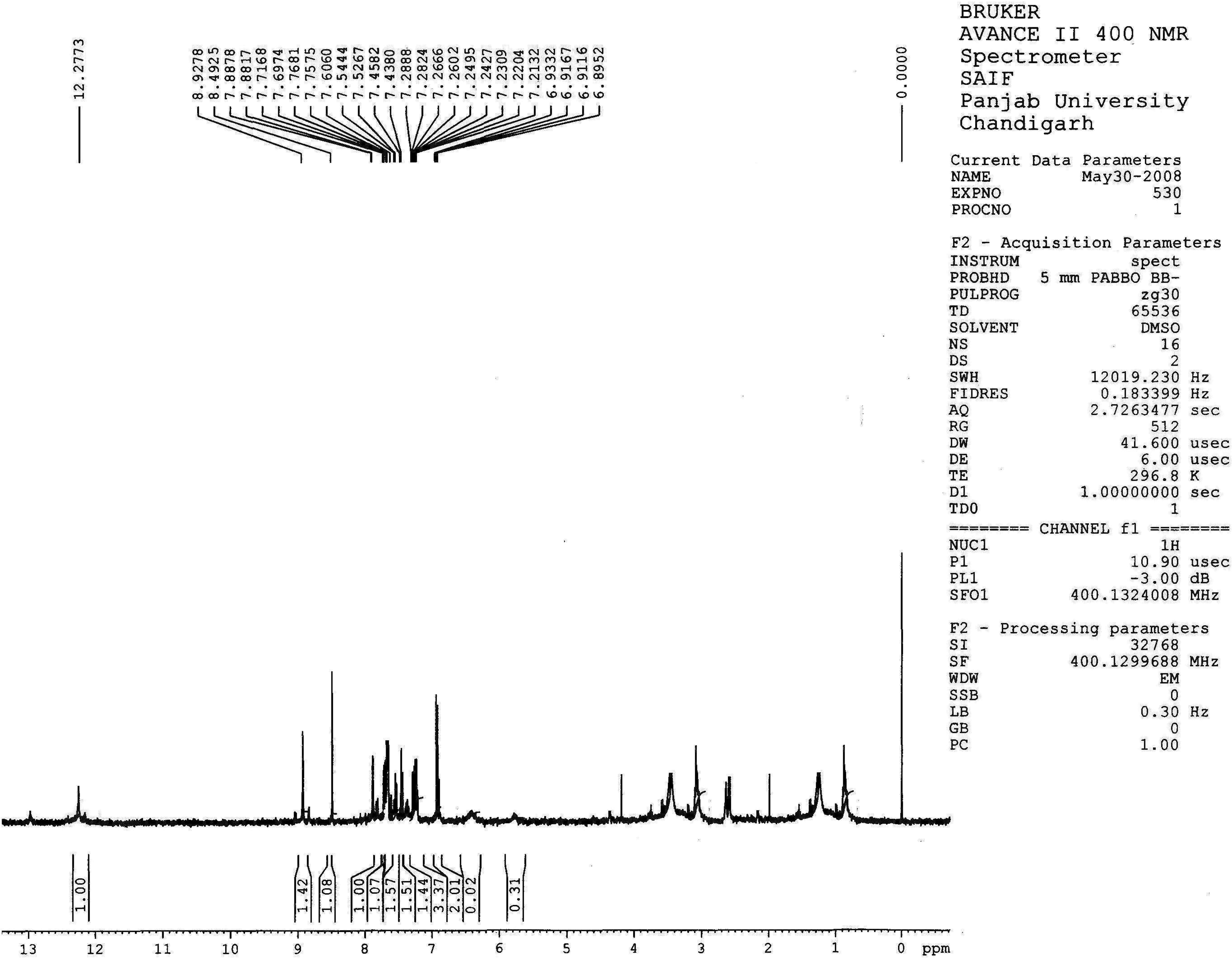 Spectral data of HNMR-3e.